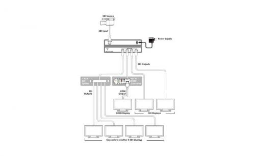 Усилитель-распределитель сигналов SD/HD/3G-SDI Cypress CSDI-14