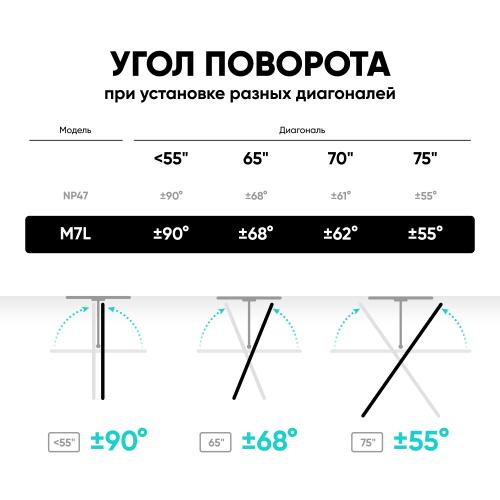 Кронштейн для телевизора Onkron M7LW