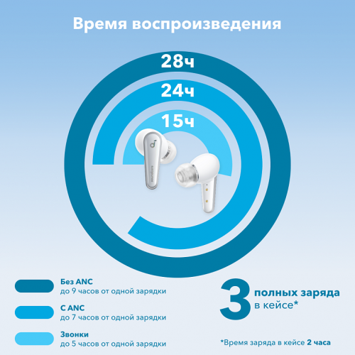 Наушники Soundcore Liberty 4 A3953 Blue