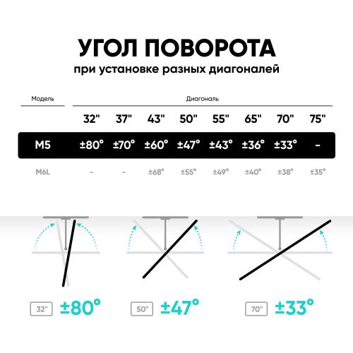 Кронштейн для телевизора Onkron M5 белый