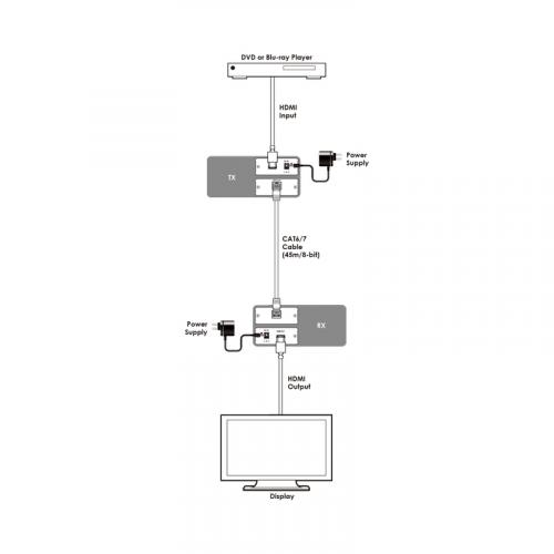 Передатчик сигналов интерфейса HDMI по витой паре Cypress CH-107TX