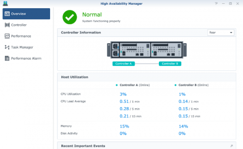 Сетевой накопитель Synology UC3200