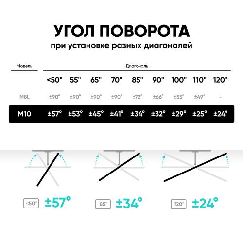Кронштейн для телевизора Onkron M10-B