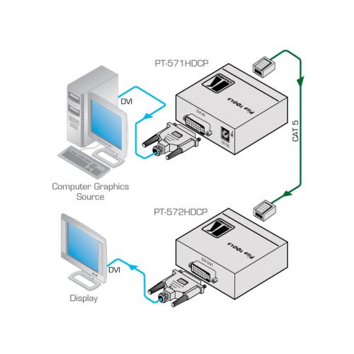 Передатчик HDMI по витой паре Kramer DGKat PT-571