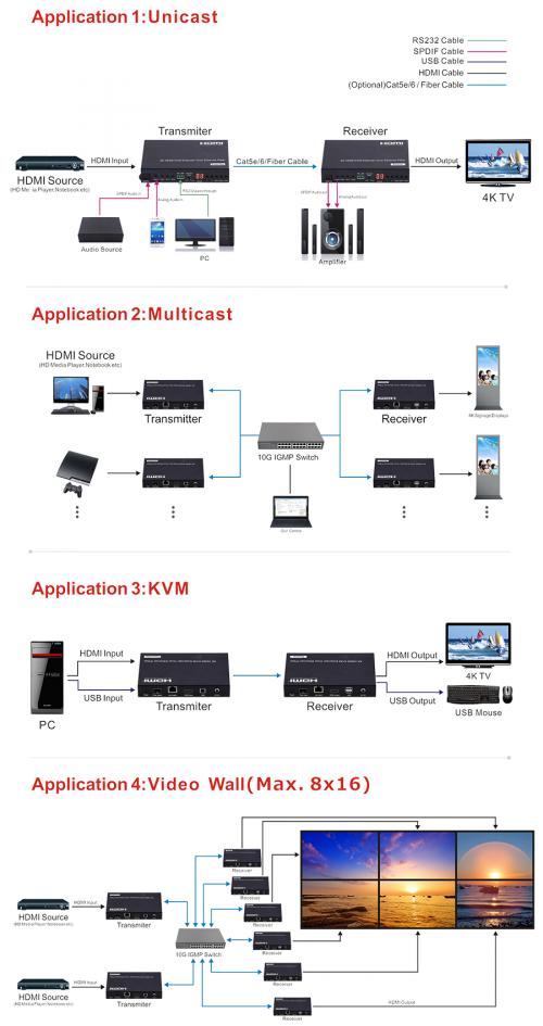 Передатчик сигнала HDMI Prestel TTP-KVM-P