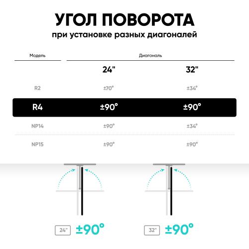 Кронштейн для телевизора Onkron R4