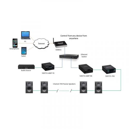 Преобразователь MuxLab 500755-70V