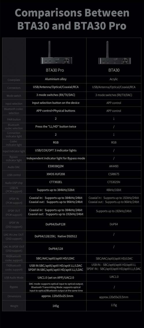 Bluetooth ресивер/трансмиттер FiiO BTA30 pro