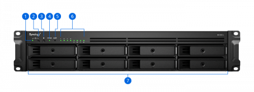 Сетевой накопитель Synology RS1221+