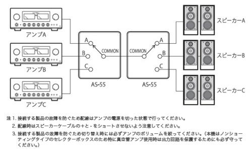 Селектор Luxman AS-55