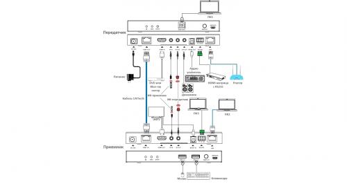 Передатчик и приемник HDMI по HDBaseT Prestel EHD 4K100LU