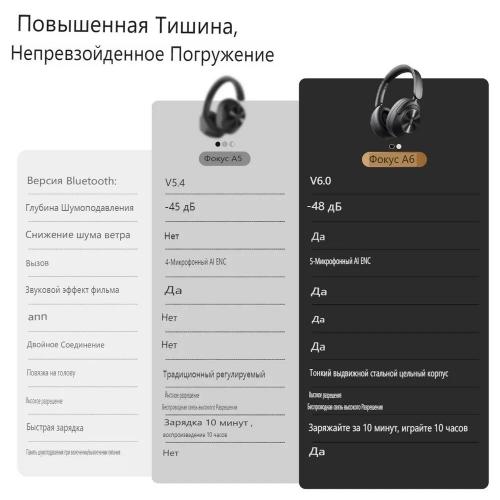 Наушники OneOdio Focus A6 Black
