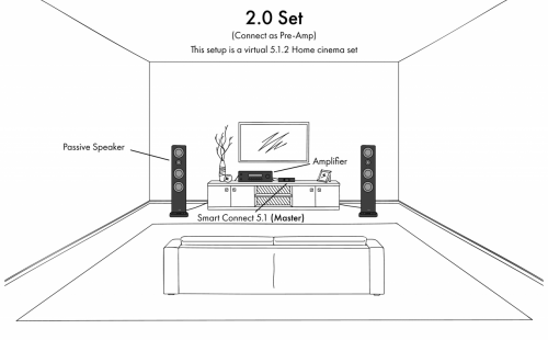 Сетевой AV-предусилитель Canton Smart Connect 5.1