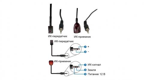 Передатчик TX-HDMI Prestel IPN-4KJ2000PTX