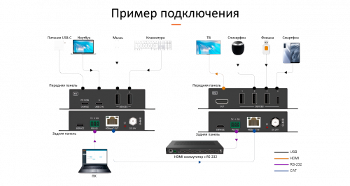 Комплект передачи USB Prestel ETP-XUSBCHU