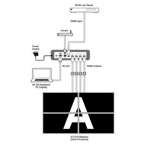 Контроллер видеостены Cypress CDPS-4KQ-AD