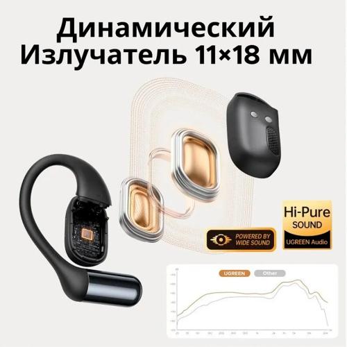 Наушники UGREEN WS213 Black