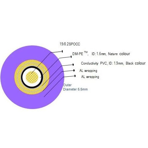 Кабель межблочный Black Rhodium Calypso Violet