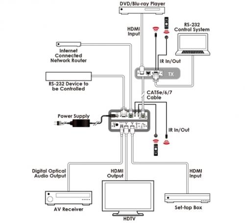 Приемник/масштабатор/коммутатор сигналов HDMI Cypress CH-521RXHS