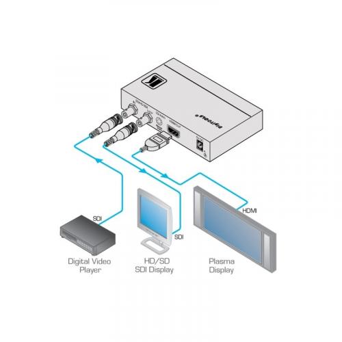 Преобразователь сигнала в HDMI Kramer FC-331