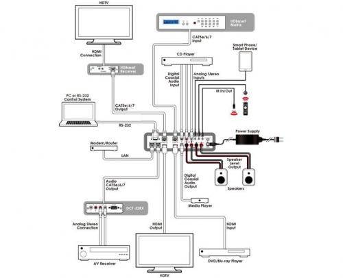 Преобразователь/коммутатор HDMI и HDBaseT Cypress DCT-23HD
