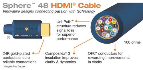HDMI кабель Wire World SPH1.0M-48 Sphere HDMI 2.1 Cable 1m