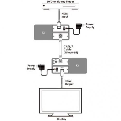 Приемник сигналов HDMI Cypress CH-107RXN