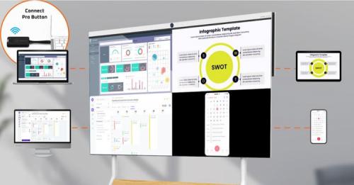 Интерактивная панель Innex Meeting Hub CM55