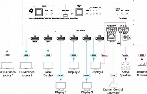 Усилитель-распределитель 1:4 HDMI с коммутатором 2х1 HDMI + USB-C и деэмбедером аудио Kramer DA3-24-H