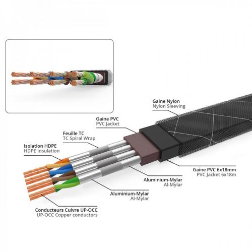 Ethernet кабель Neotech NEET-3008 2 m