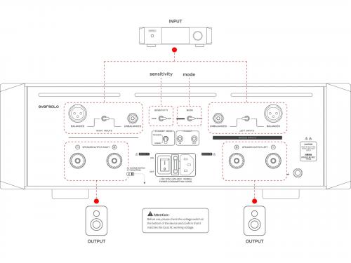 Усилитель мощности EverSolo AMP-F10