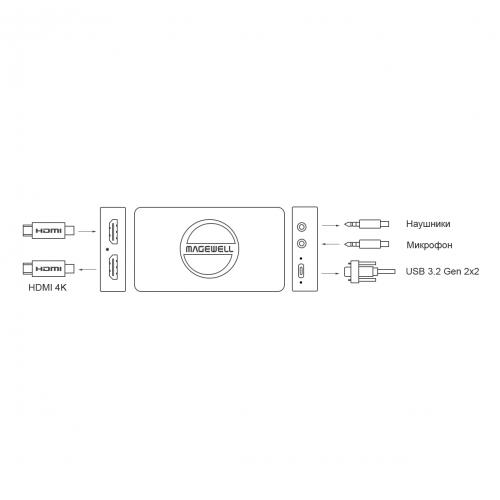 Устройство видеозахвата Magewell USB Capture HDMI 4K Pro (32150)