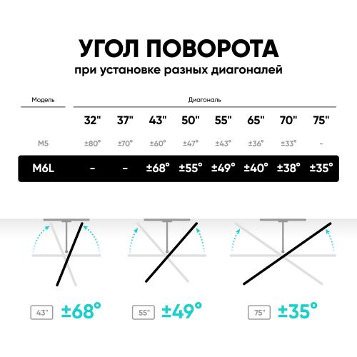Кронштейн для телевизора Onkron M6L белый