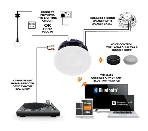 Встраиваемая акустика Lithe Audio Ceiling Speaker LBT2 (SINGLE - Master #03200)