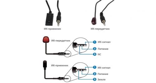 Передатчик и приемник HDMI по HDBaseT Prestel EHD 4K100LU