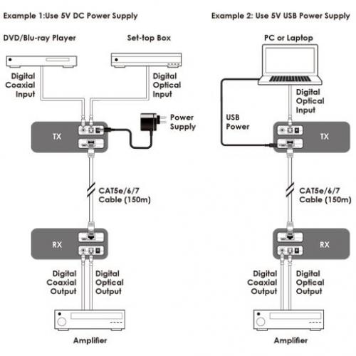Передатчик цифрового аудиосигнала по витой паре Cypress CH-304TX (S/PDIF, TOSLINK)