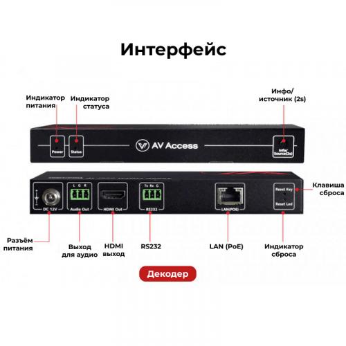 Декодер 4K AV over IP AV Access 4KIP200D