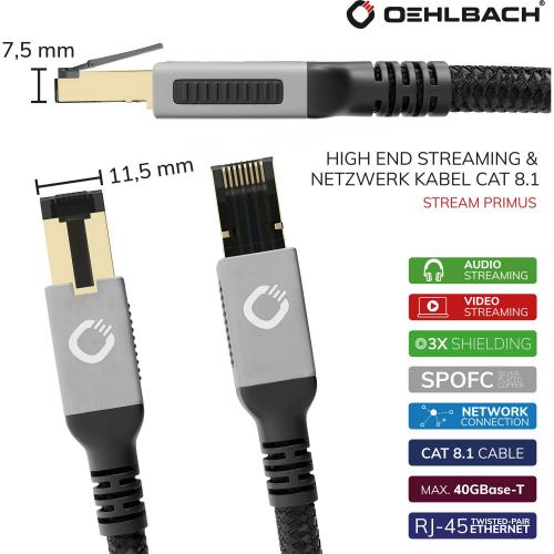 Кабель Oehlbach STATE OF THE ART Stream Primus Cat 8.1, 2.0m (D1C13353)