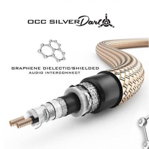 Кабель межблочный аудио Zavfino OCC Silver Dart RCA 1.5m