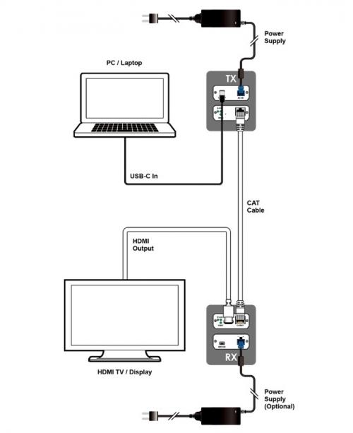Передатчик сигналов HDMI (USB-C) 4K60 в витую пару CAT6A/7 Cypress VEX-X1502T-B0C
