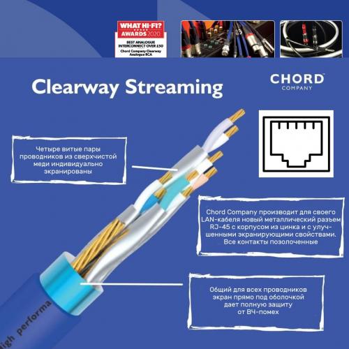 Кабель Chord Company Clearway Digital Streaming 0.75m
