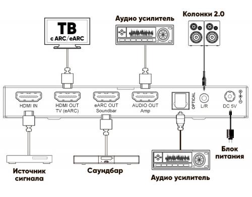 Аудио экстрактор Dr.HD CA 158 MX / HDMI 2.1 / eARC