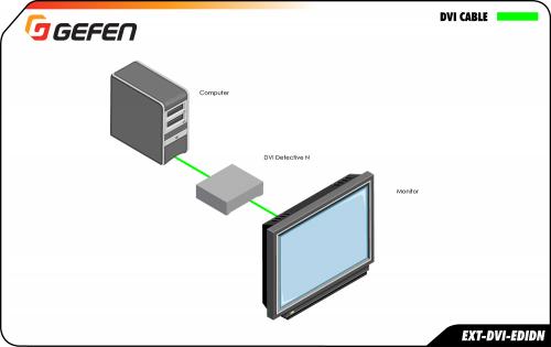Масштабатор Gefen EXT-DVI-EDIDN