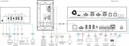 Автокоммутатор в виде настенной панели Kramer SWT3-22-HU-WP-T/EU(W)