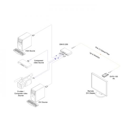 Преобразователь в сигнал DVI-D Opticis OMVC-200