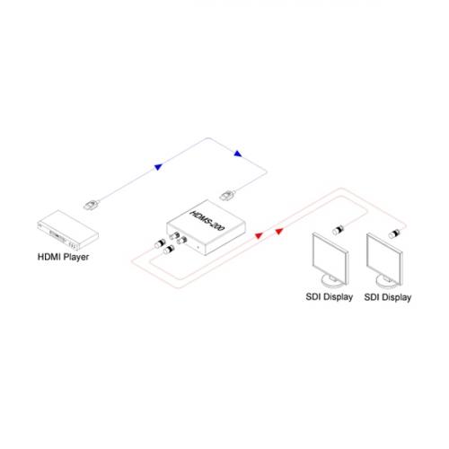 Преобразователь сигнала HDMI в SDI Opticis HDMS-200