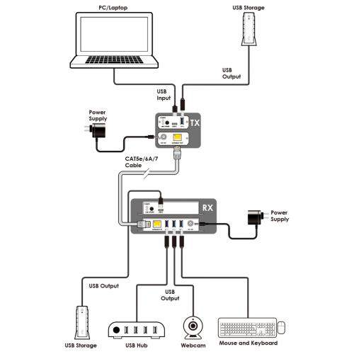 Передатчик сигналов USB 3.2 по витой паре CAT5e/6/7 Cypress CH-730TX