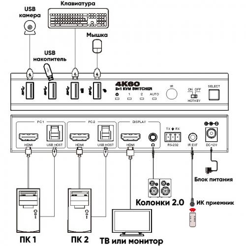 HDMI + USB переключатель Dr.HD SW 217 KVM