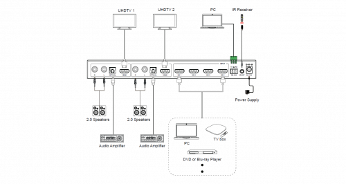 Коммутатор HDMI Prestel SW-4K42MVS