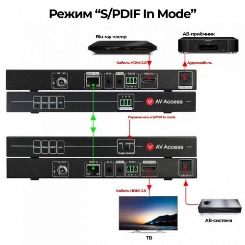 4K HDMI удлинитель с ARC AV Access 4KEX70-ARC-H2